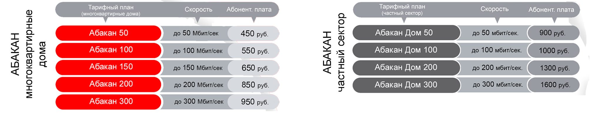 Тарифы действуют с 02.2026 г.